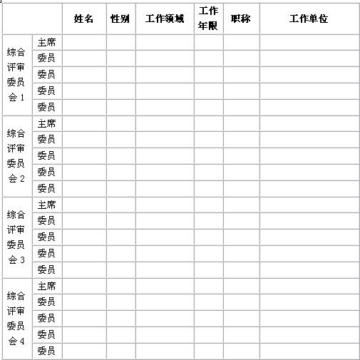 人力資源論文撰寫