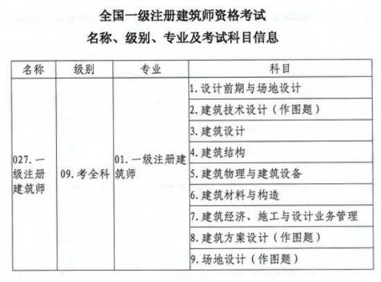 2014一級建筑師考試