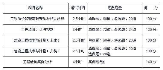 造價(jià)工程師考試科目