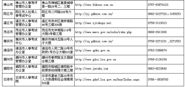 考試管理機(jī)構(gòu)聯(lián)系方式