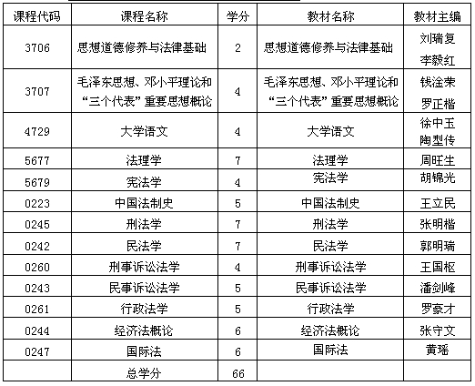 貴州自考法律專業(yè)基礎(chǔ)科段考試計劃