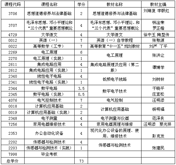 貴州自考應用電子技術專業(yè)