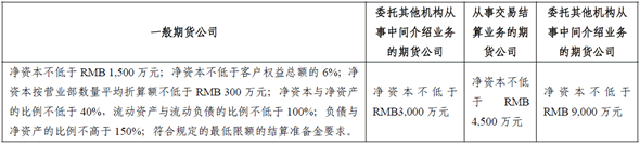 建立健全的風險控制體系