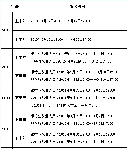 往年銀行從業(yè)考試報(bào)名時(shí)間1