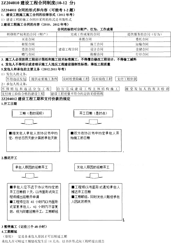 合同和勞動(dòng)合同法律制度