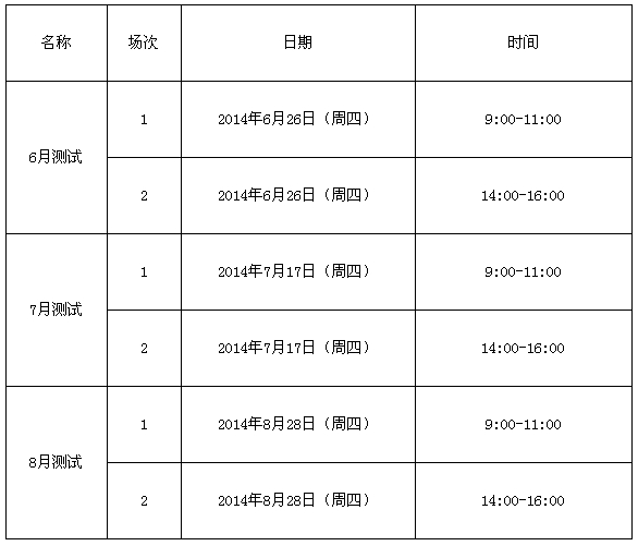 證券公司高級管理人員資質水平測試時間