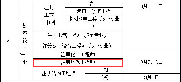 2015年環(huán)保工程師考試時(shí)間9月5、6日