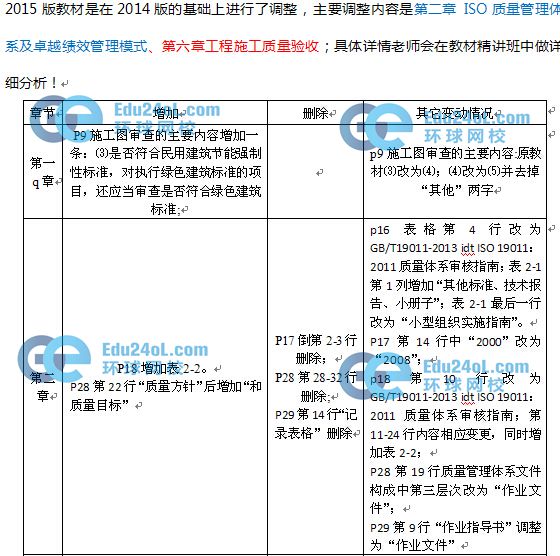 2015監(jiān)理質(zhì)量控制教材變化