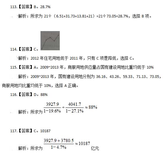 2015年山東省公務(wù)員考試行測(cè)答案:資料分析